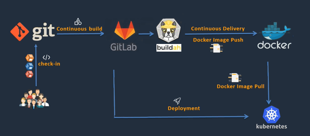 Registraion Login Devops Page work1