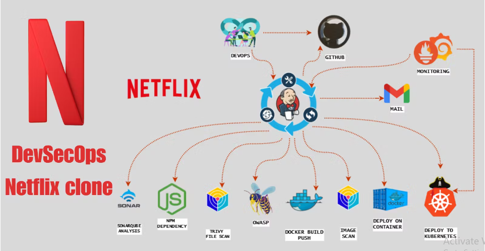Netflix-Clone-APP work1
