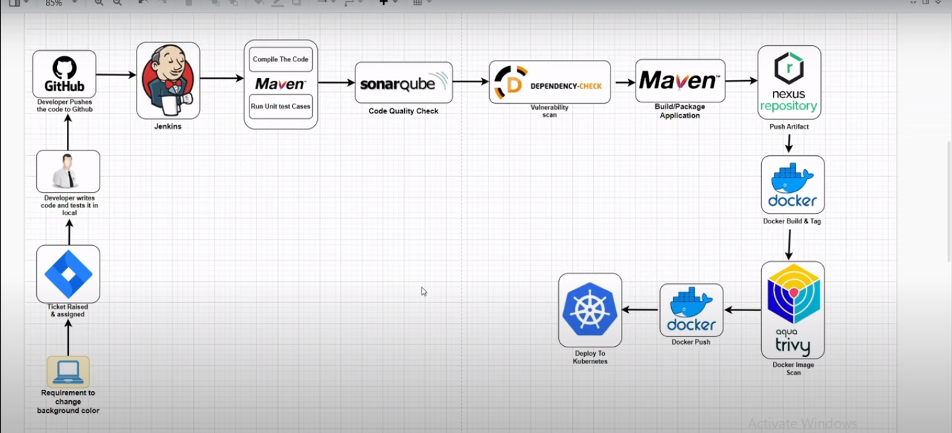 Spring Boot Ekart App work1